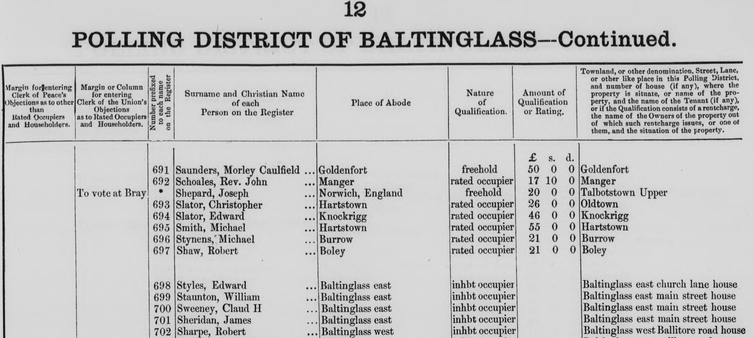 Ireland Electoral Register Edward Styles Baltinglass East Church Lane 1885 to 1886 cropped