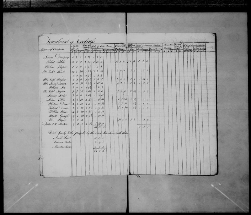 Robert Stiles Tithe Applotment 1826 Coolruss Tinahely Wicklow